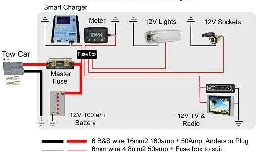 Things to Know About Circuit Breakers and Fuses in Your Caravan - Xtend Outdoors